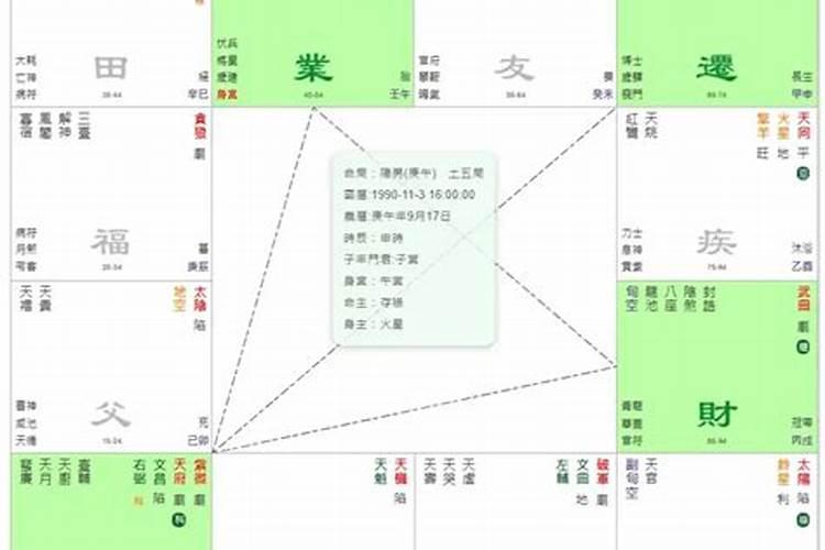 八零年猴2021年运势好差