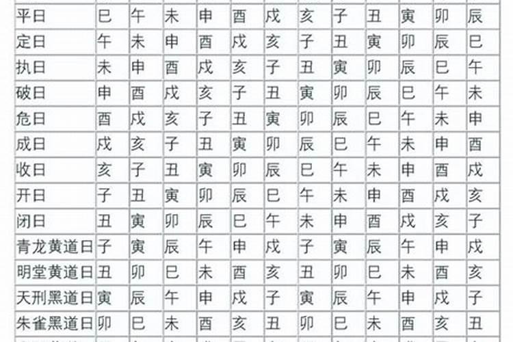 怎么算命改名字