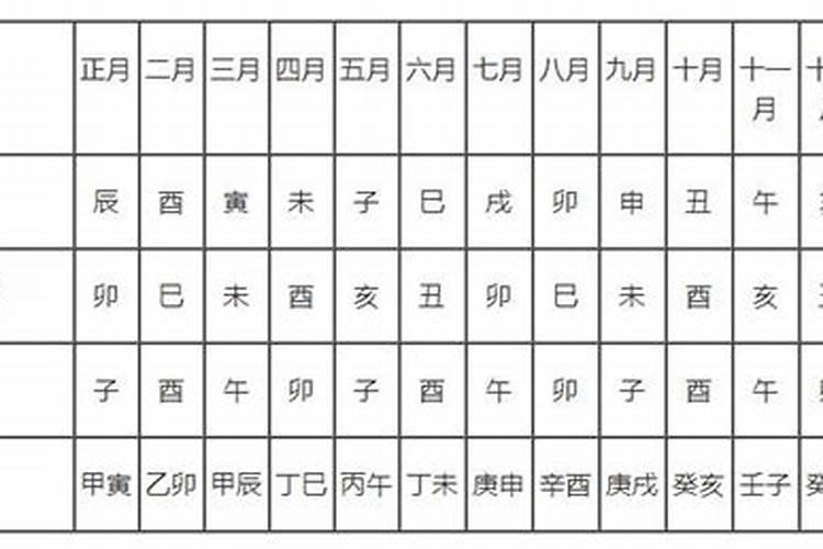 2022属虎宝宝取名字带什么偏旁最好