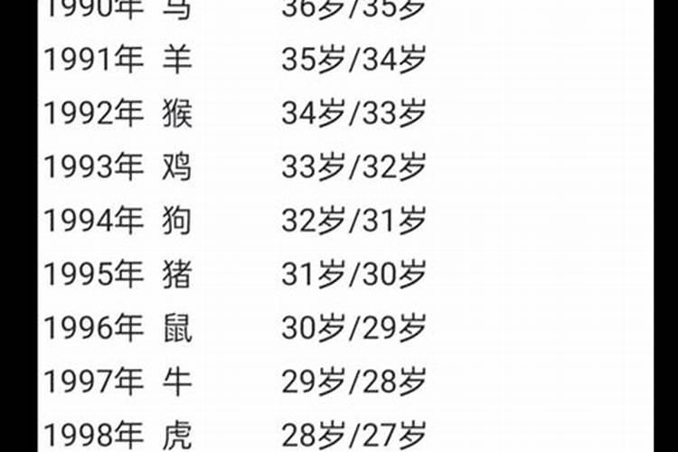 属牛的今年虚多大岁数