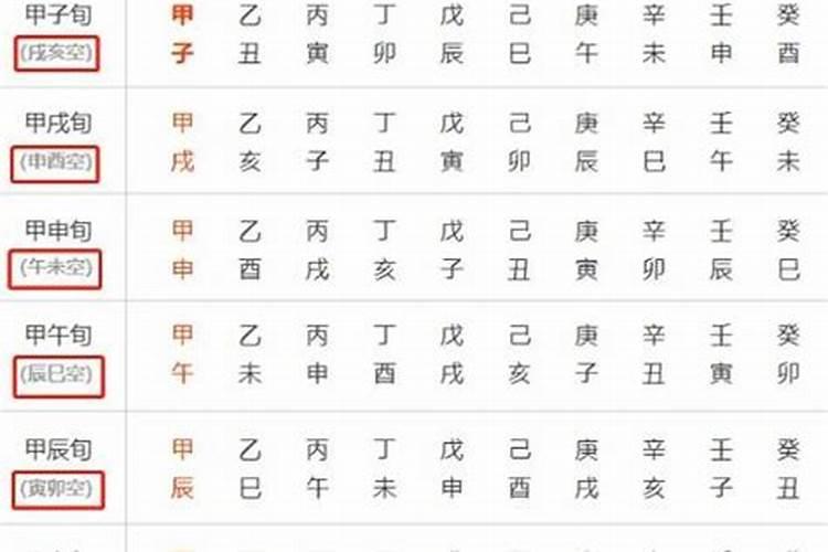 农历的6月3日是什么星座