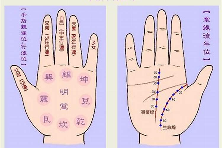 八卦罗盘的风水作用是什么呢