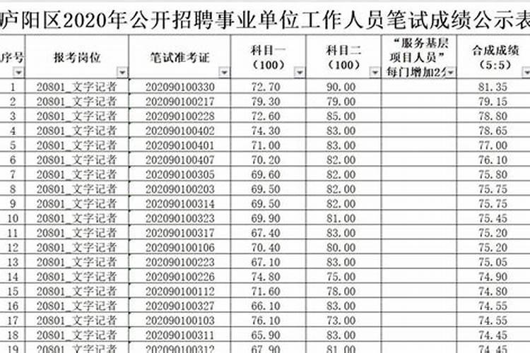 处女座惹不起的星座