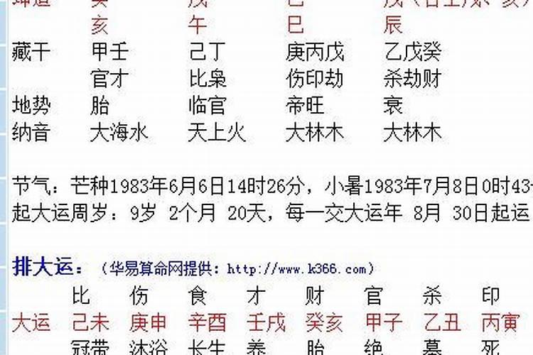 八字几岁结婚算晚婚吗