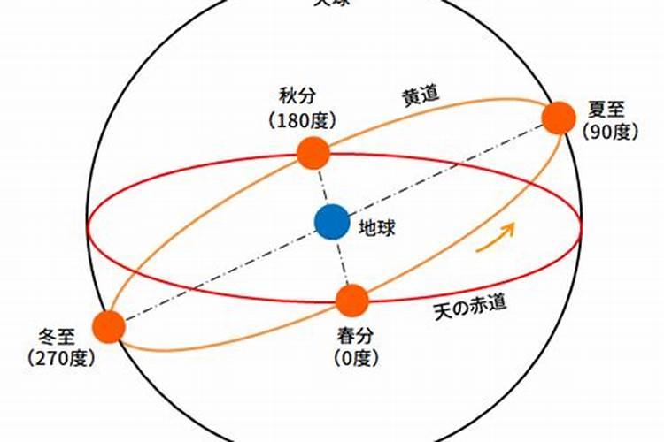 秋分转运法