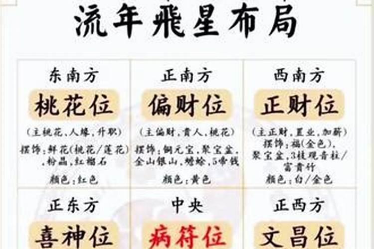 东南方位犯退财小人是什么意思