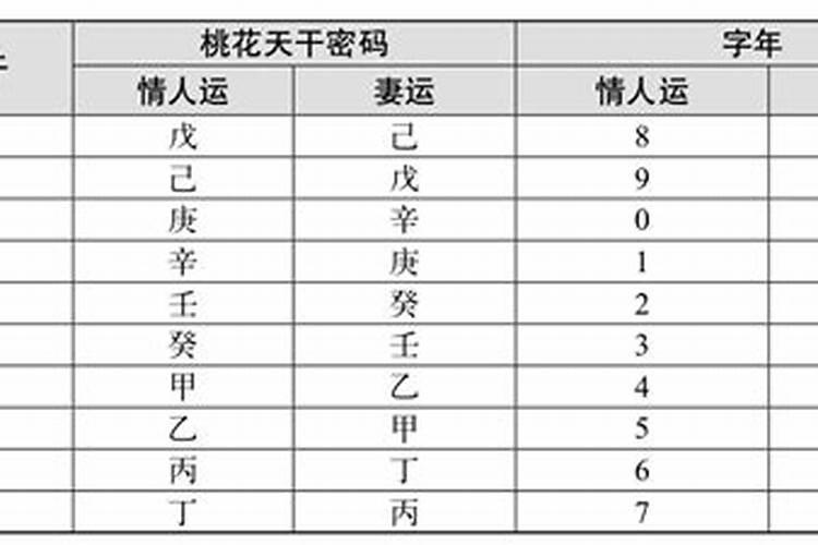 属马女的脾气