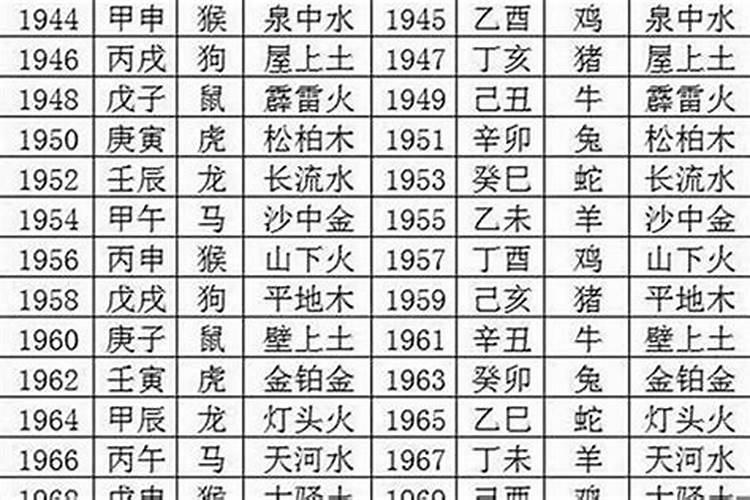 生肖属鸡的人五行属什么