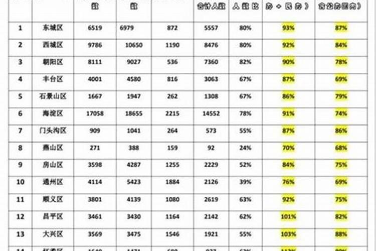 74年的女虎2025年运势