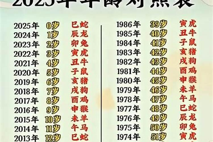 2023年33岁属相是什么生肖