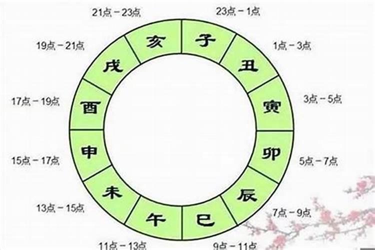 盲派八字看婚姻应期