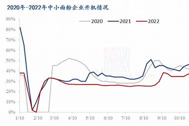 灯饰五行属于什么行业