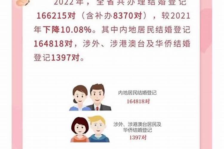 女方合法结婚登记年龄