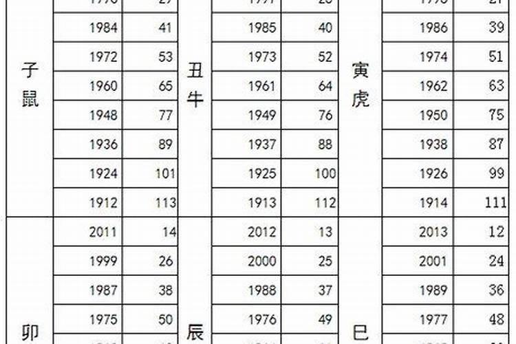 怎样判断家里的风水好不好