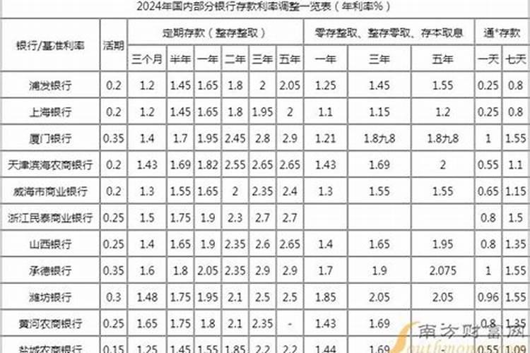 属虎人二零二零年运势及运程