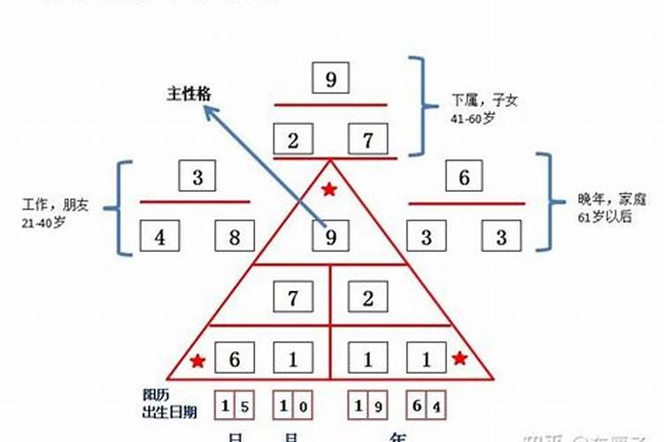 梦见自己有新冠什么意思