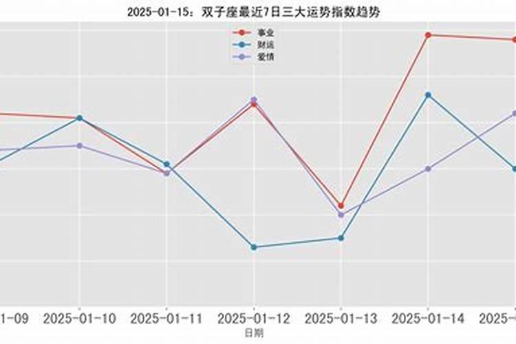 三月十五日蛇运程