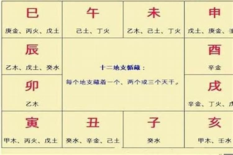 乾造八字解析