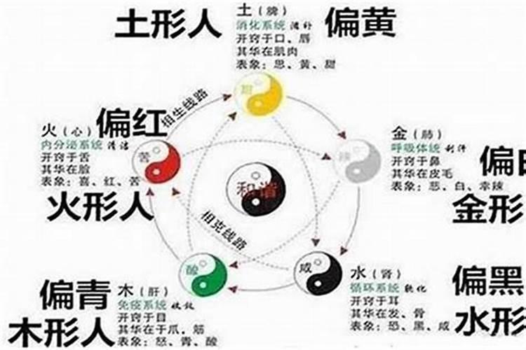 流年劫财伤官是什么意思