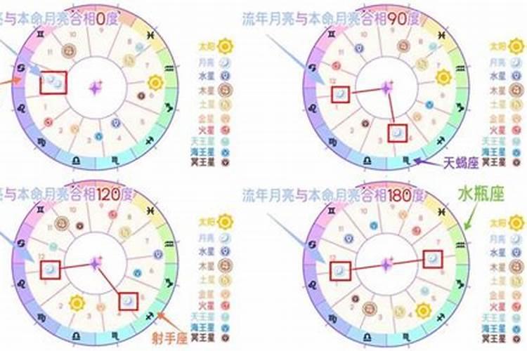 96年属虎女最佳婚配