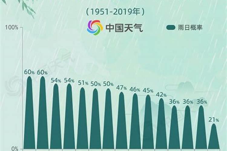 自贡市清明节