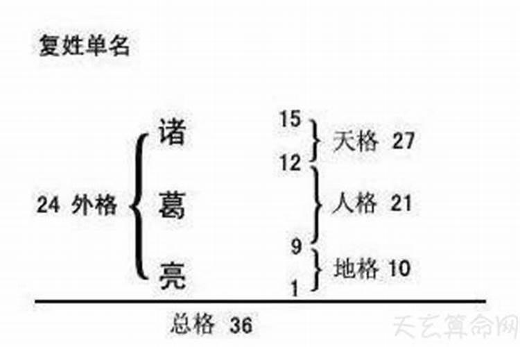 男女姓名五格分析