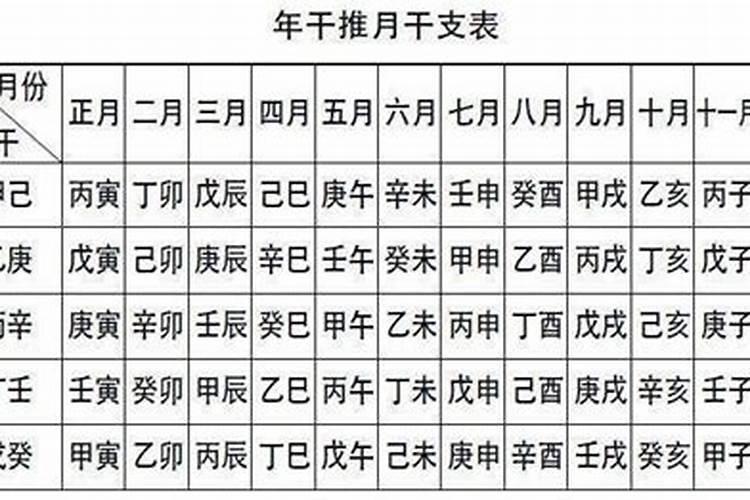 生辰八字牛日月同灰是什么意思