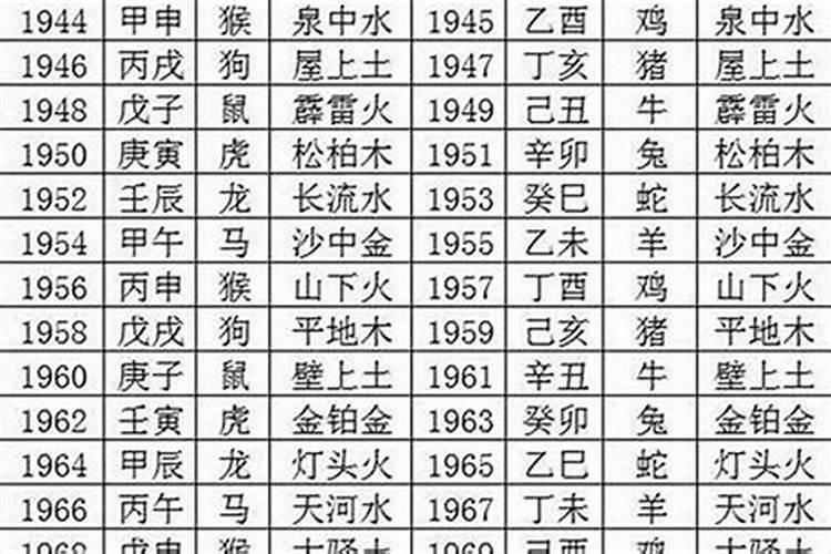 大溪水命五行缺什么74年的虎