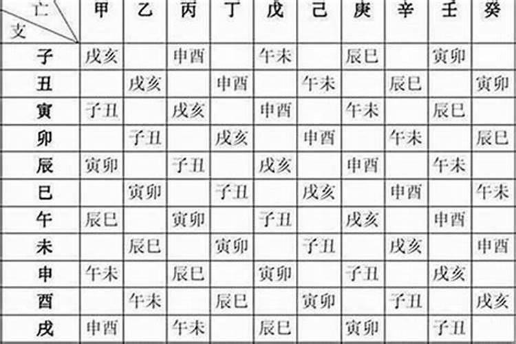 八字怎么写呢好看