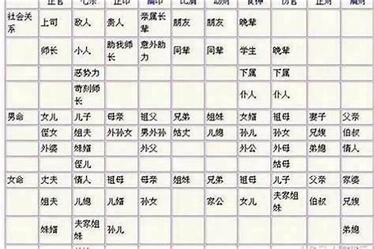 八字凶神多的女命好不好