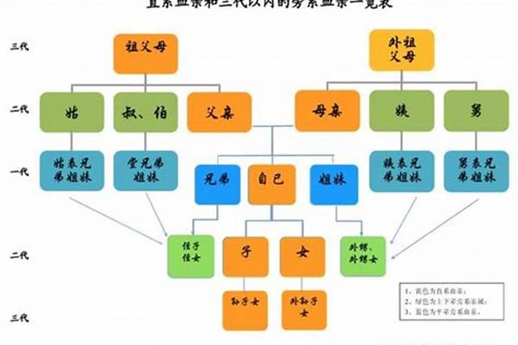 梦见过世的老丈人又过世了