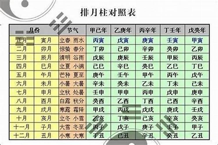 怎样可以算自己八字命格