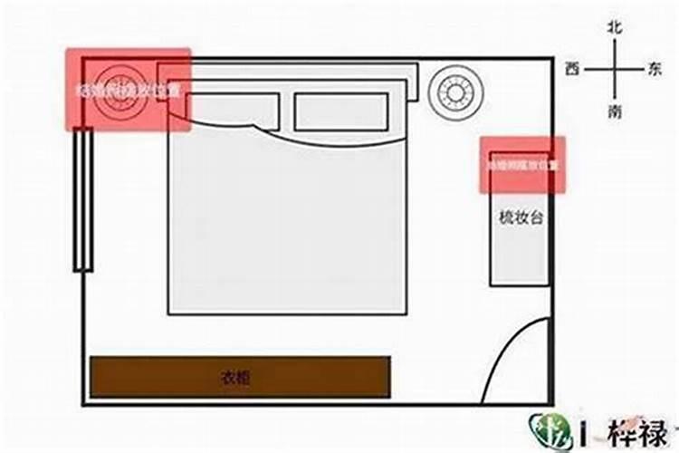 主卧方位风水及主卧摆设风水禁忌图