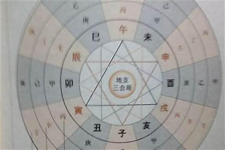 八字算命中命宫是什么