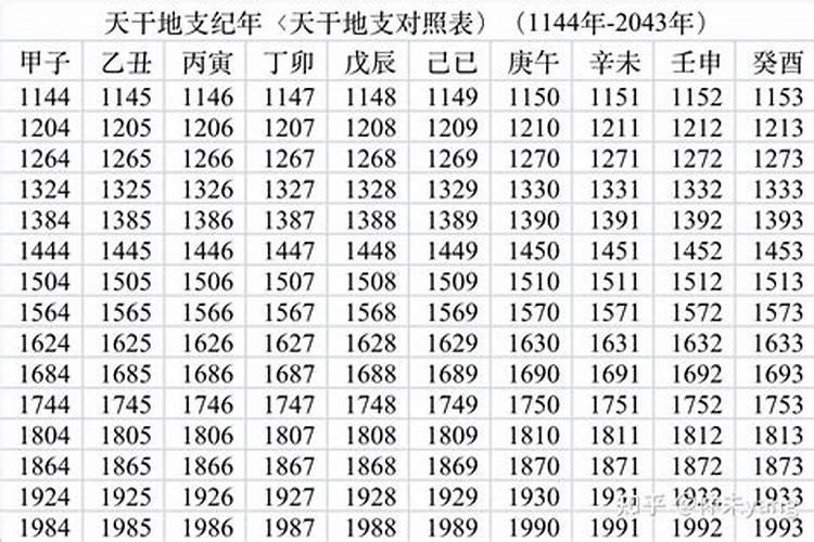 1995年的人在2024年的运程