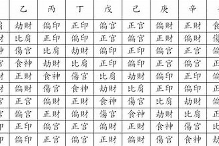 八字十神速查及详解