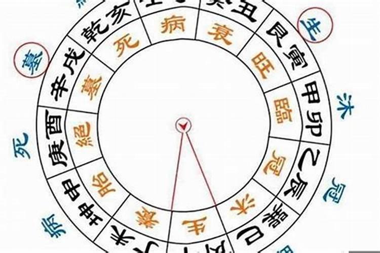 男女双方生辰八字查询