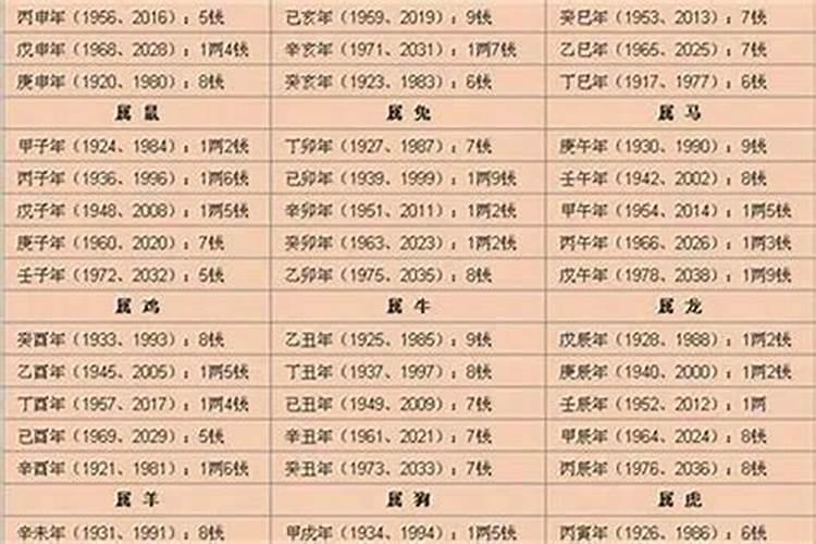 几斤几两算命表2022年