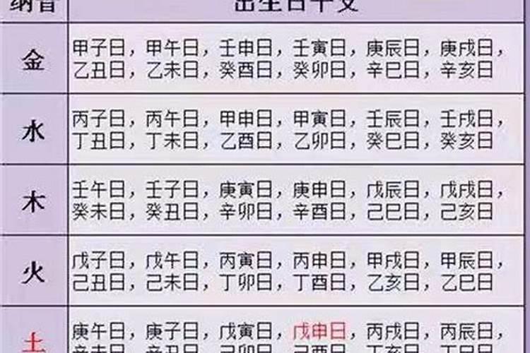 丙申日柱婚配日柱