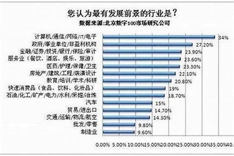 正月初五男命几点2023