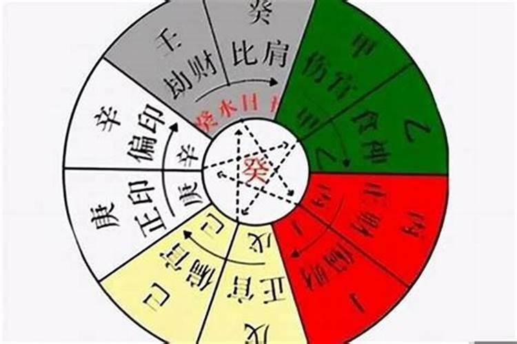 八字十神各代表什么意思