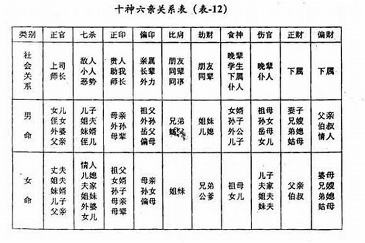 八字代表什么六亲