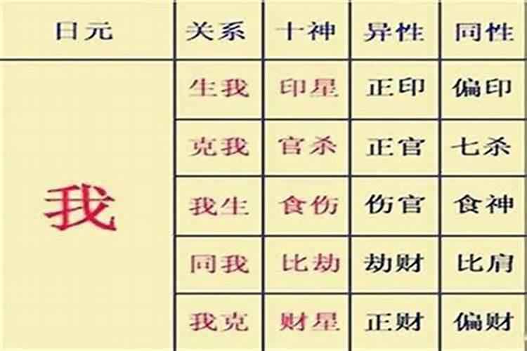 两人八字六冲