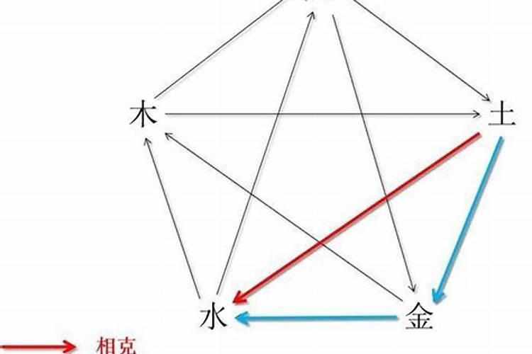 八字土旺的男人怎样化解