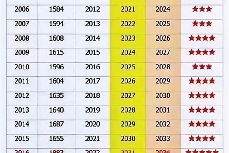 2020年的属相是什么生肖