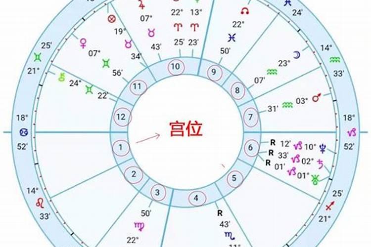 什么叫对宫星座爱情