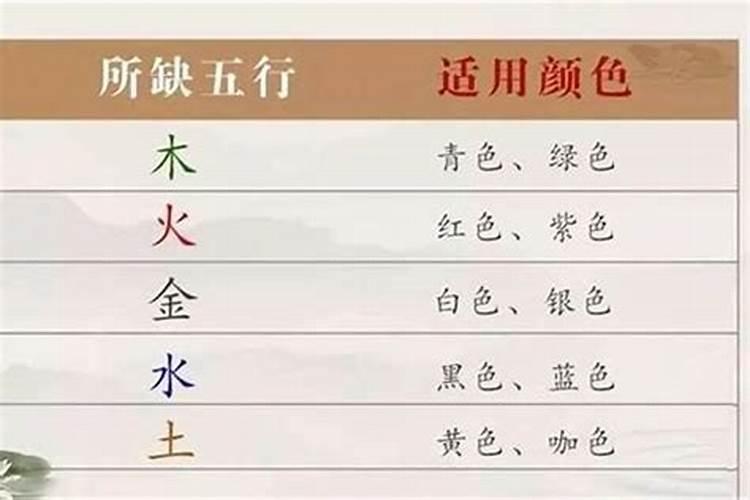 威字五行属什么属性