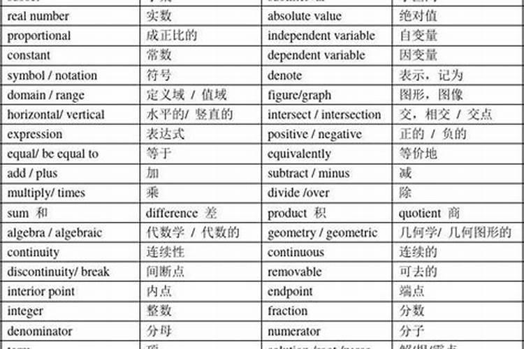 算命专业词