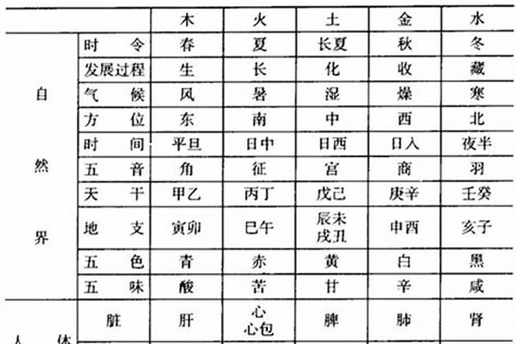 五行文字属性