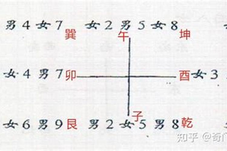 八字相同为何命运不同